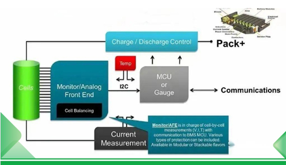 การวิเคราะห์กลไกการป้องกัน BMS (ระบบจัดการแบตเตอรี่) และหลักการทำงาน
