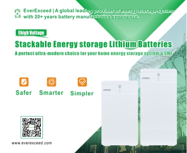 พลวัตของตลาดระบบกักเก็บพลังงานแบตเตอรี่ในอเมริกาเหนือ