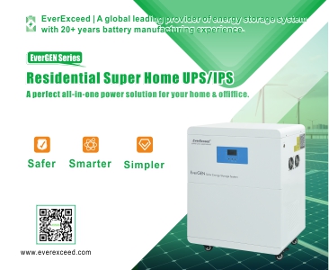 การพัฒนาระบบกักเก็บพลังงานล่าสุดในประเทศยุโรป