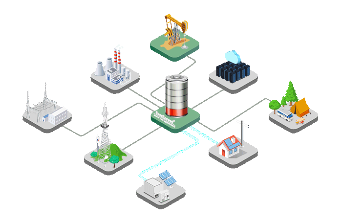 พลังงานแสงอาทิตย์ + พลังงาน