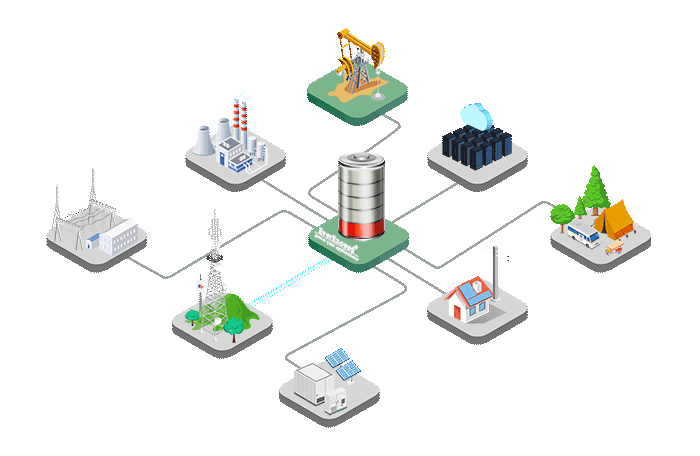 โทรคมนาคม